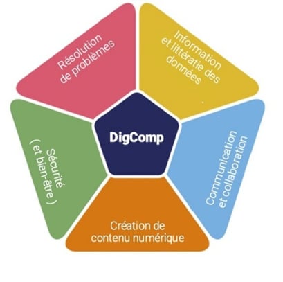 Digitcomp