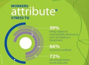 causes-perception-of-work-related-stress-infographic1_thumbnail