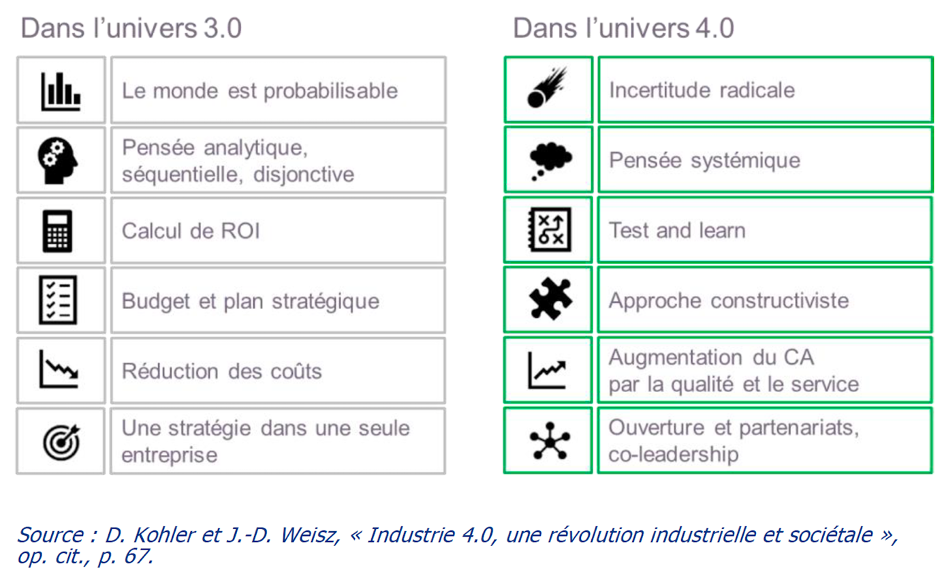 Industrie 3.0 et 4.0