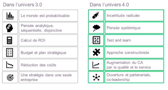 Industrie 4.0 - Univers 4.0