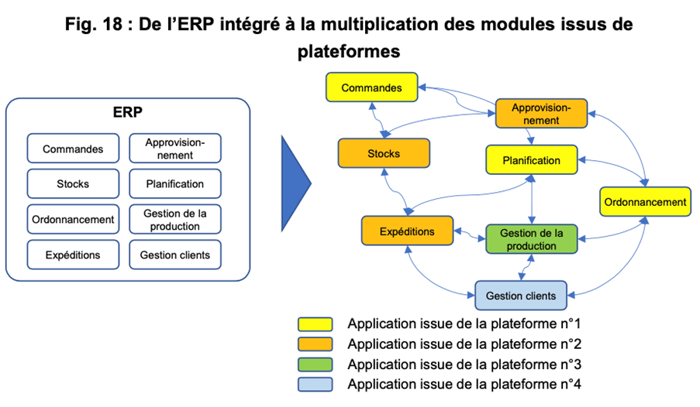 Modèle daffaire - Plateformes numériques