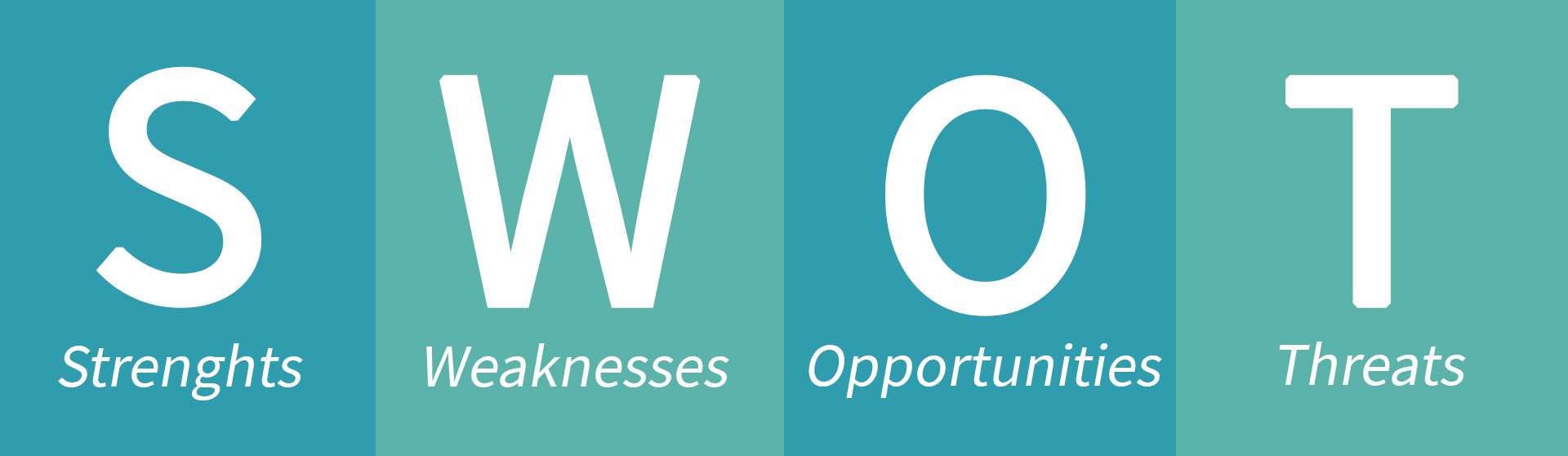 SWOT