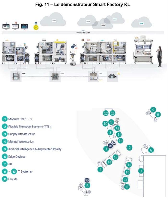 Usine 4.0 - Smart Factory KL