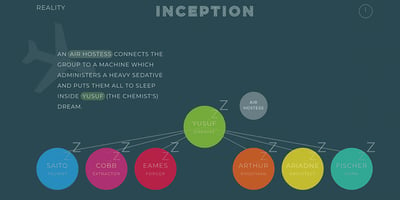 Visualisation des données - Inception 1