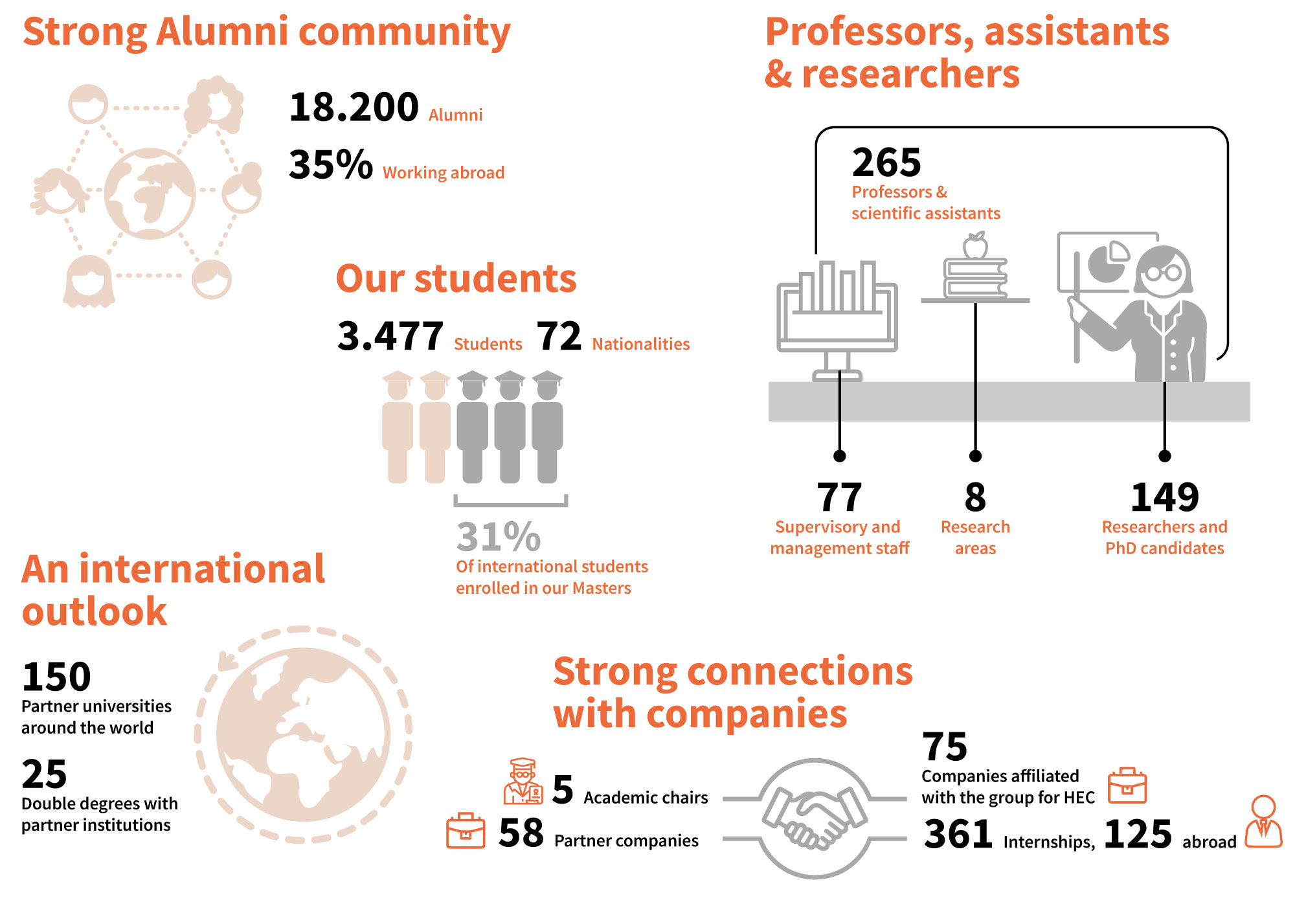 all-picto-international-mba-oranges