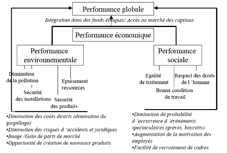 Comment piloter et mesurer la performance globale de l'entreprise — free download